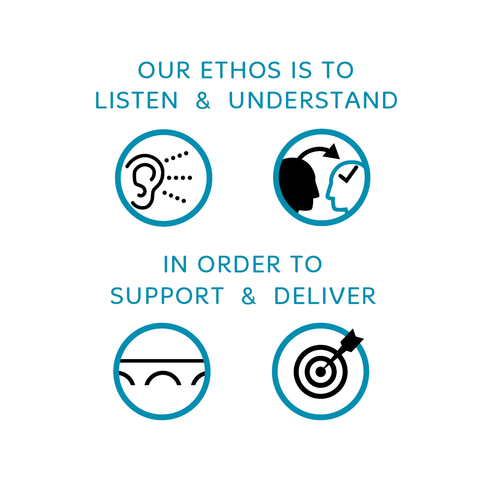 Our ethos is to Listen and Understand in order to Support and Deliver